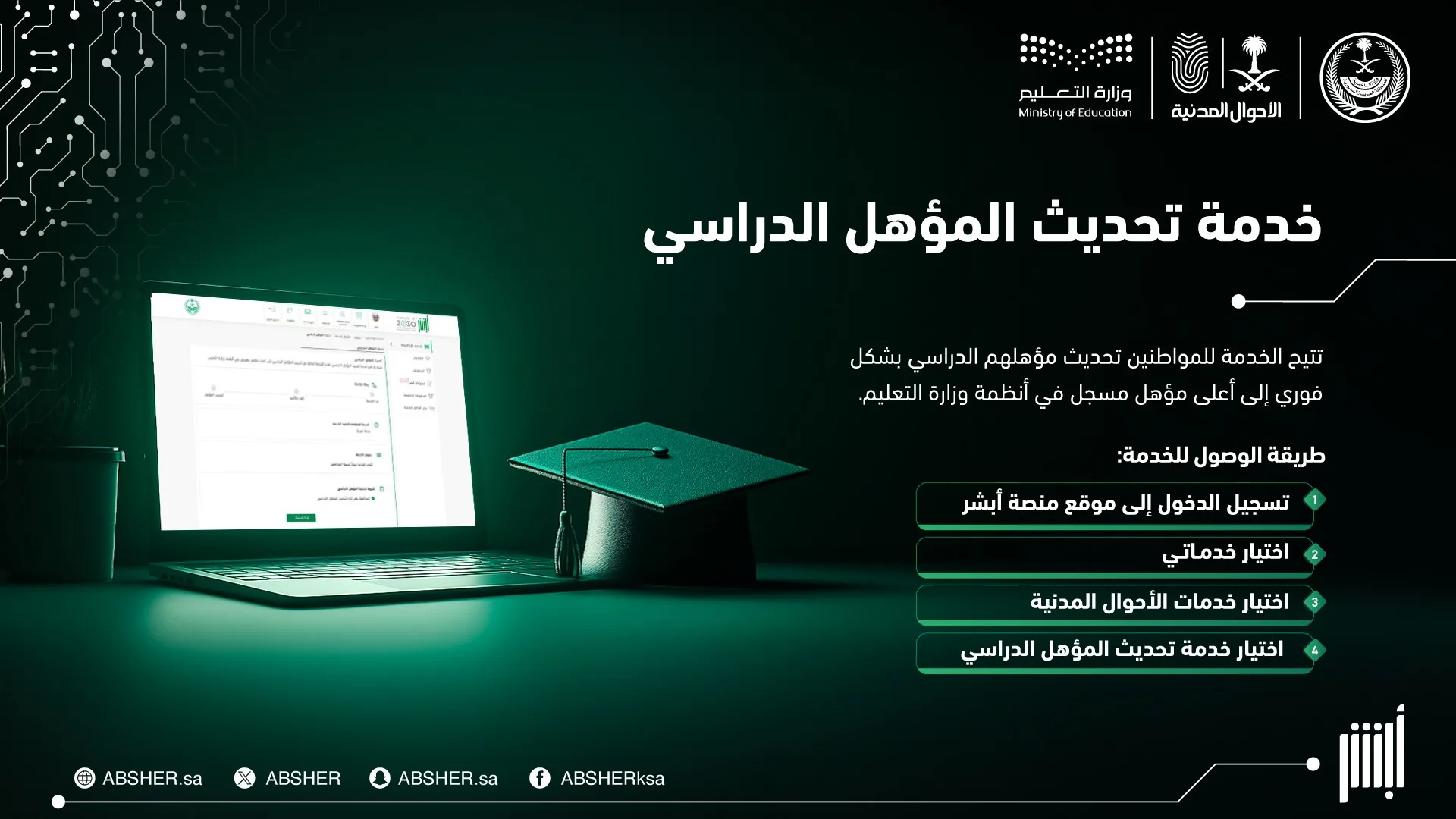 بالإنفوجرافيك: معلومات حول خدمة تحديث المؤهل الدراسي عبر منصة أبشر بالإنفوجرافيك: معلومات حول خدمة تحديث المؤهل الدراسي عبر منصة أبشر