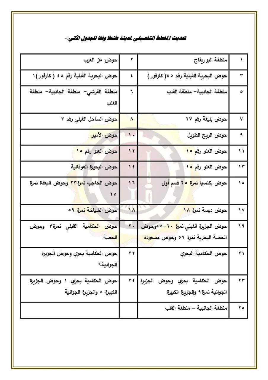 بالصور.. محافظ الغربية يوافق على المخطط التفصيلي لمدينة طنطا والمناطق العمرانية لـ36 عزبة. بالصور.. محافظ الغربية يوافق على المخطط التفصيلي لمدينة طنطا والمناطق العمرانية لـ36 عزبة.