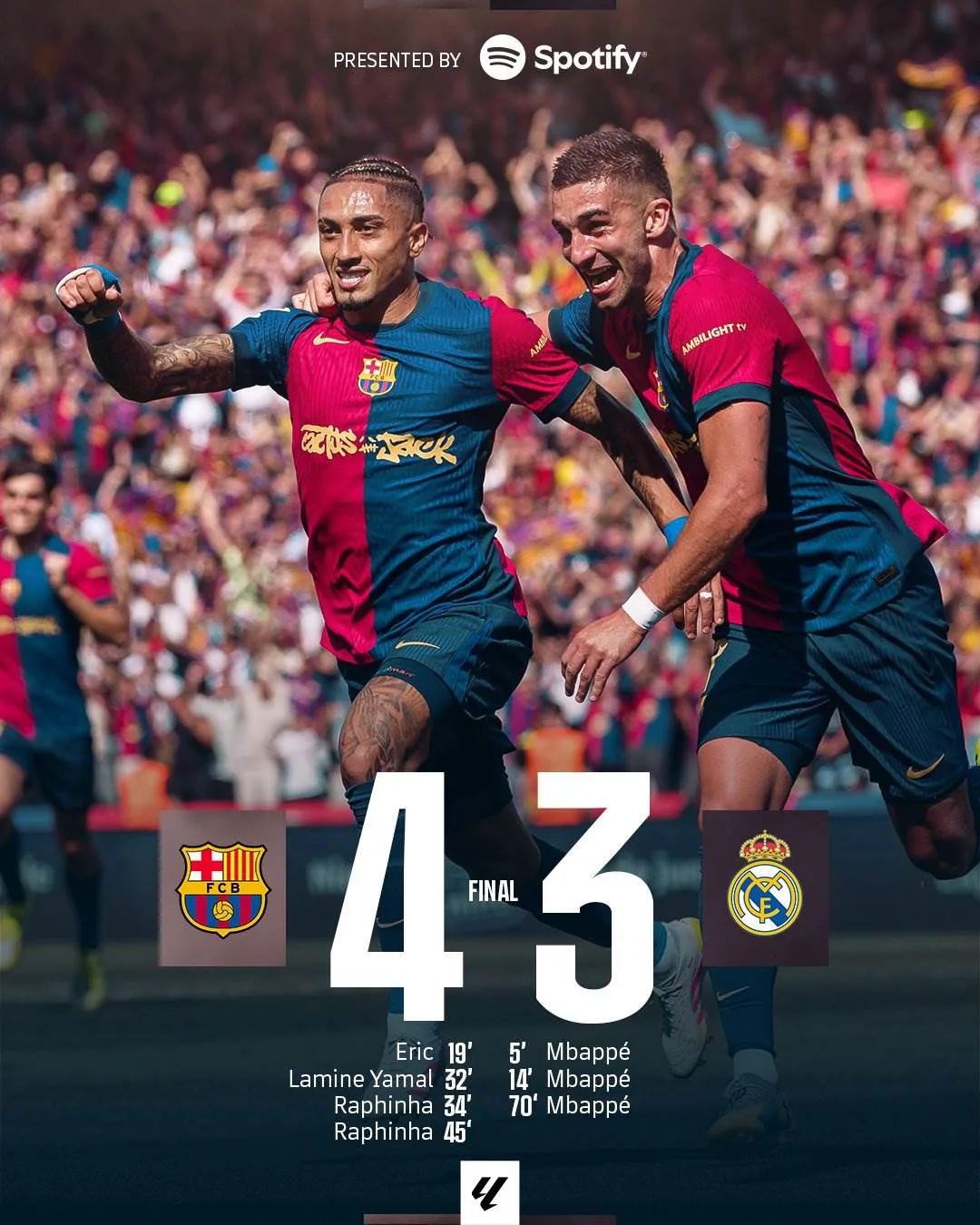 برشلونة يتفوق على ريال مدريد في كلاسيكو مثير ويحسم صدارة الليجا