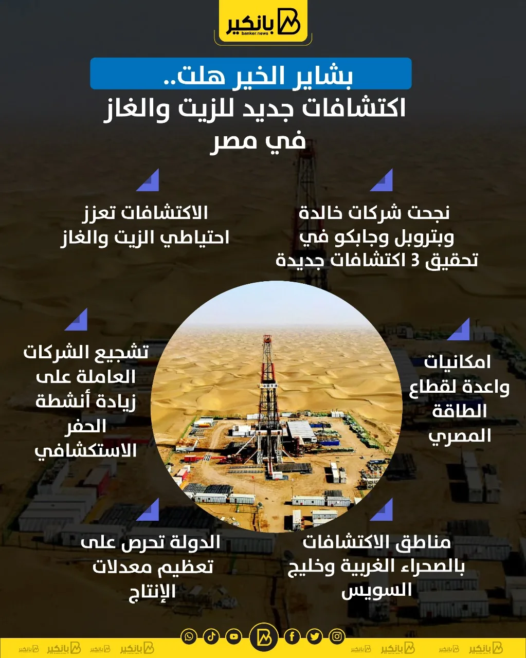 بشائر النجاح تشرق: اكتشافات جديدة للنفط والغاز في مصر | إنفوجراف بشائر النجاح تشرق: اكتشافات جديدة للنفط والغاز في مصر | إنفوجراف