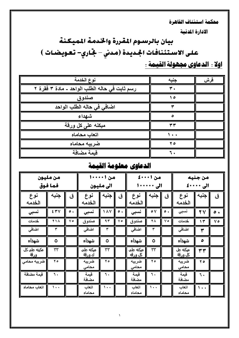 بعد تخفيضها.. تعرف على الرسوم القضائية الجديدة في محاكم الاستئناف (مستند)