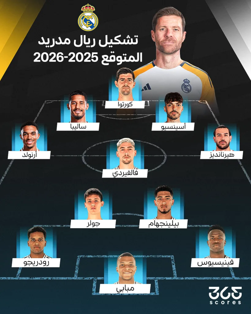 بقيادة ألونسو – تشكيل ريال مدريد المتوقع لموسم 2025/2026