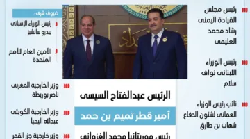 بمشاركة كبيرة من القادة، أبرزهم الرئيس عبدالفتاح السيسي: القمة العربية 34.