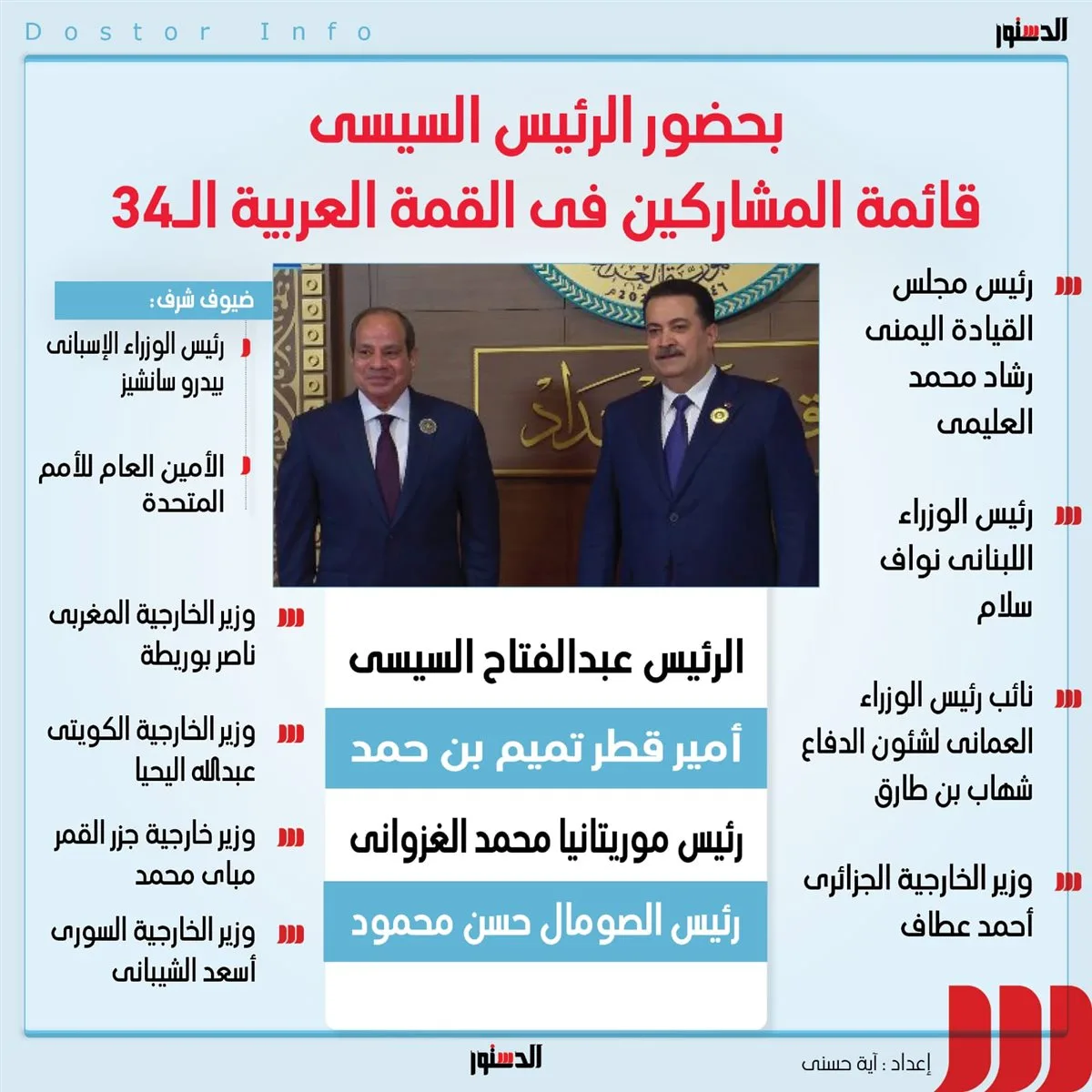 بمشاركة كبيرة من القادة، أبرزهم الرئيس عبدالفتاح السيسي: القمة العربية 34. بمشاركة كبيرة من القادة، أبرزهم الرئيس عبدالفتاح السيسي: القمة العربية 34.