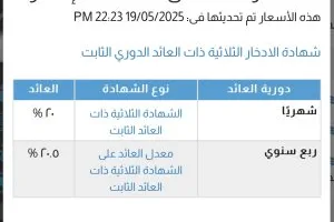بنك قناة السويس يقدم شهادة ادخار لمدة ثلاث سنوات بفائدة ثابتة 20.5%
