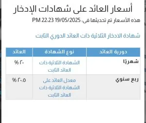 بنك قناة السويس يقدم شهادة ادخار لمدة ثلاث سنوات بفائدة ثابتة 20.5% بنك قناة السويس يقدم شهادة ادخار لمدة ثلاث سنوات بفائدة ثابتة 20.5%