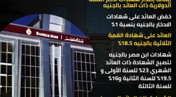 بنك مصر يُحدث معدلات الفائدة على الودائع | تصوير بياني