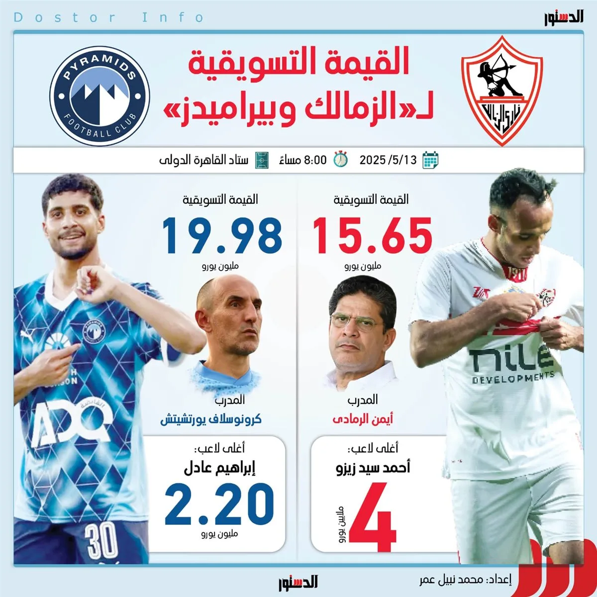 بيراميدز يتفوق على الزمالك من ناحية التسويق قبل اللقاء المرتقب اليوم في الدوري