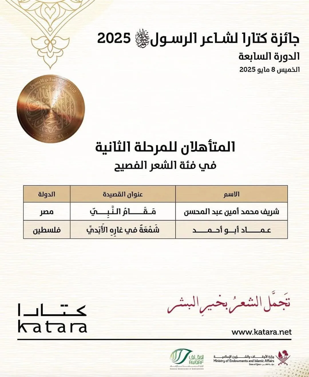 تأهل الشاعر شريف أمين الصحفي بالقاهرة 24 إلى المرحلة الثانية من جائزة كتارا لشاعر الرسول 2025 بالدوحة