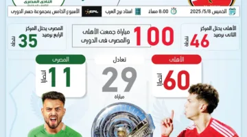 تاريخ مواجهات الأهلي والمصري في الدوري
