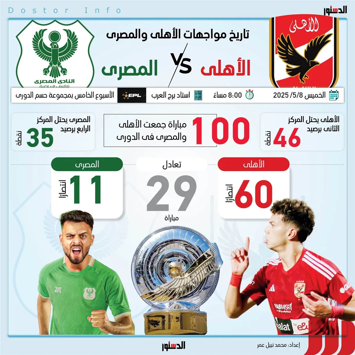 تاريخ مواجهات الأهلي والمصري في الدوري