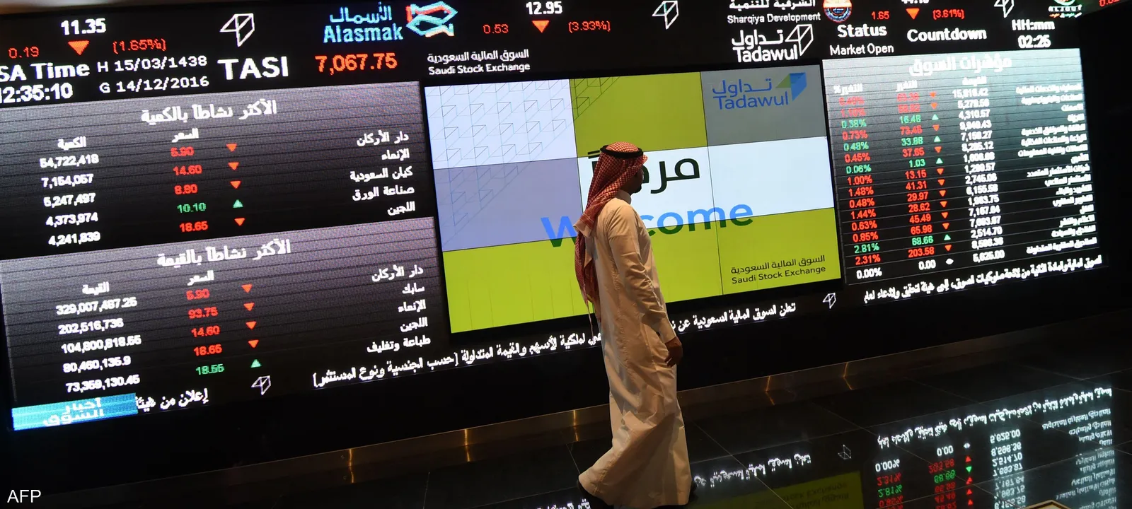 “تاسي” يستمر في الانخفاض بتسجيل خسارة بنسبة 0.29% “تاسي” يستمر في الانخفاض بتسجيل خسارة بنسبة 0.29%