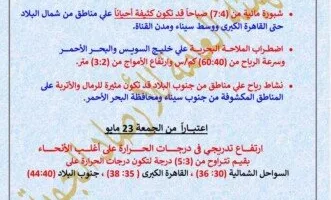 “تجنبوا هذه المسارات”.. الأرصاد توضح توقعات الطقس ليوم الخميس 22 مايو 2025