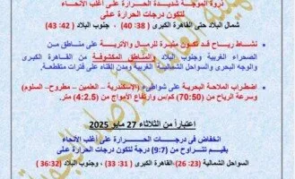 تحت تحذيرات صارمة.. الأرصاد تكشف توقعات الطقس ليوم الاثنين 26 مايو 2025