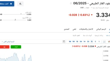 تحديث أسعار عقود الغاز الطبيعي لشهر يونيو 2025 اليوم السبت 17 مايو 2025