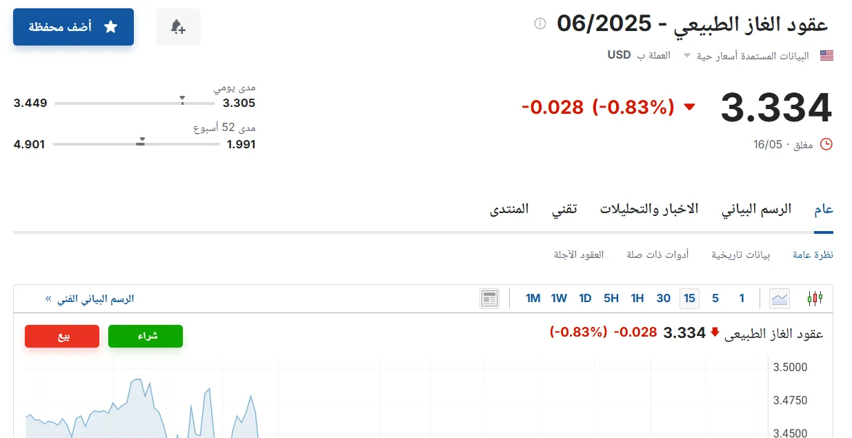 تحديث أسعار عقود الغاز الطبيعي لشهر يونيو 2025 اليوم السبت 17 مايو 2025 تحديث أسعار عقود الغاز الطبيعي لشهر يونيو 2025 اليوم السبت 17 مايو 2025