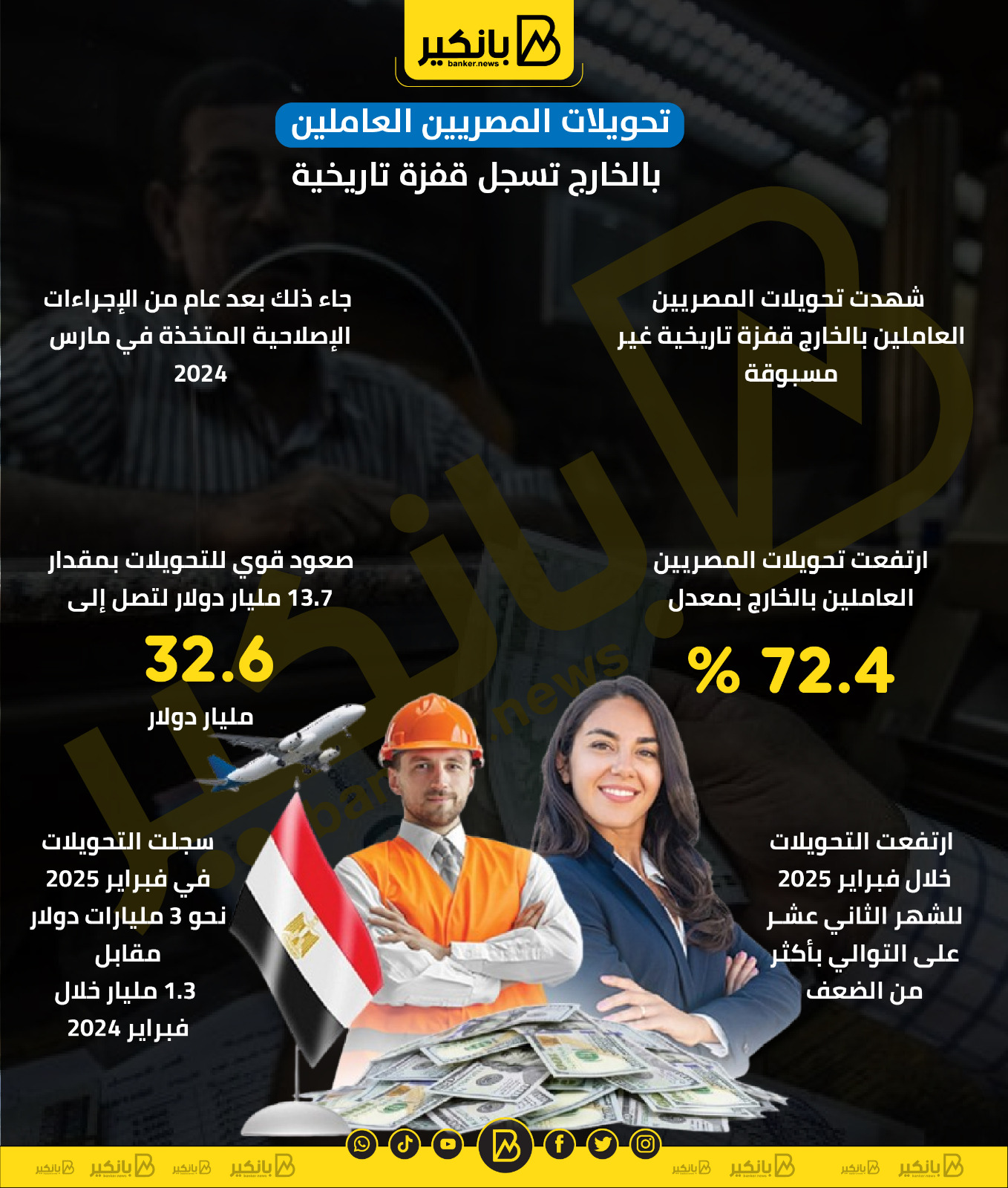 تحويلات المصريين المغتربين تحقق زيادة قياسية | إنفوجراف