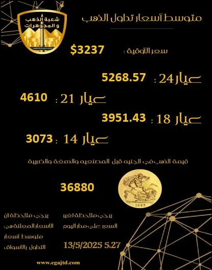 تراجع أسعار الذهب اليوم وعيار 21 يشكل مفاجأة