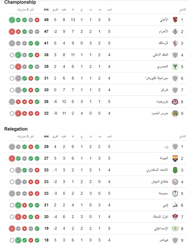 ترتيب جدول الدوري المصري بعد نهاية الجولة الخامسة