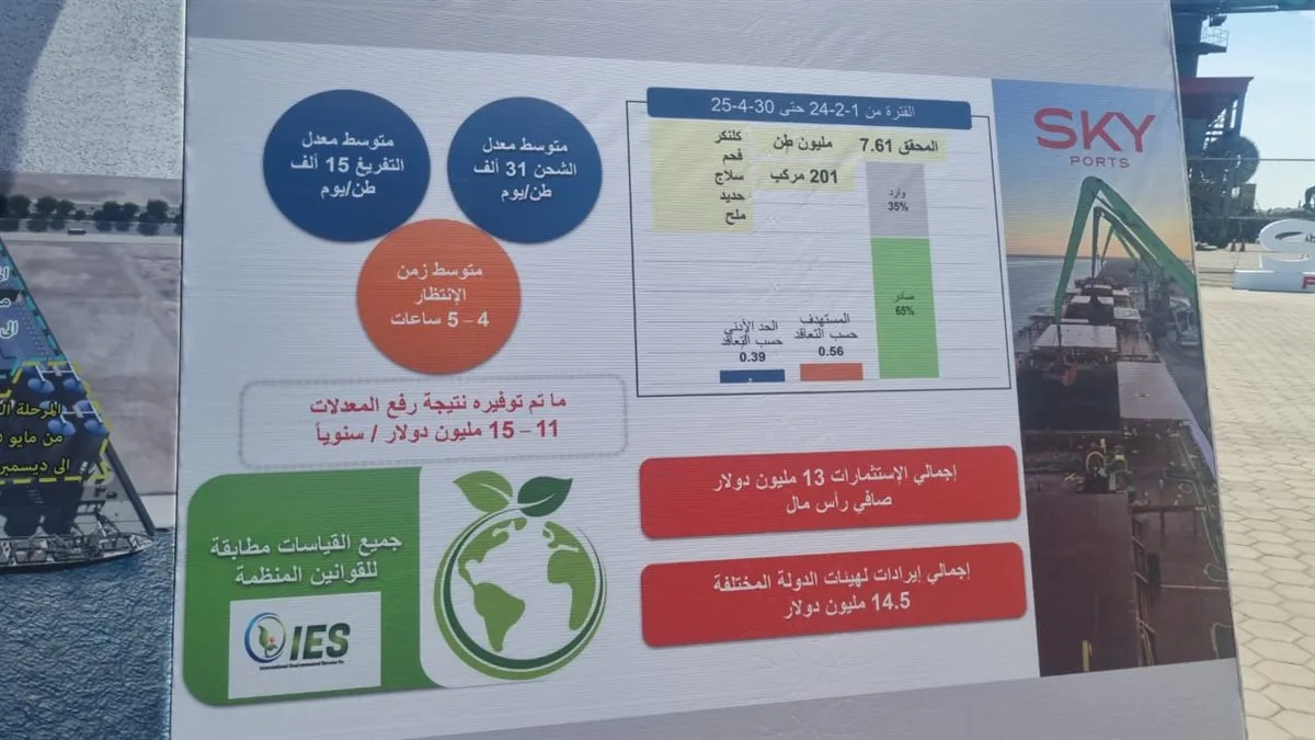 تشهد عملية تطوير غير مسبوقة.. رئيس الوزراء يتفقد محطة قناة السويس للحاويات
