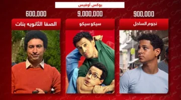 تصدر سيكو سيكو شباك التذاكر بـ 9 ملايين، ونجوم الساحل في المطاردة، والصفا الثانوية تحقق 600 ألف