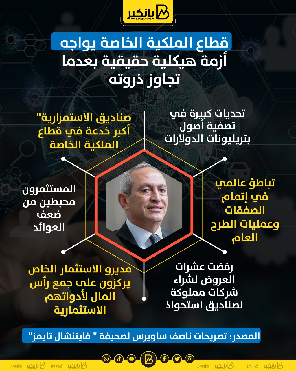تصريحات مهمة من الملياردير ناصف ساويرس | إنفوجراف