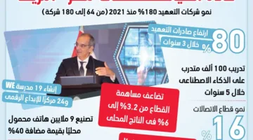 تصريحات وزير الاتصالات في منتدى قادة السياسات (إنفوجراف)