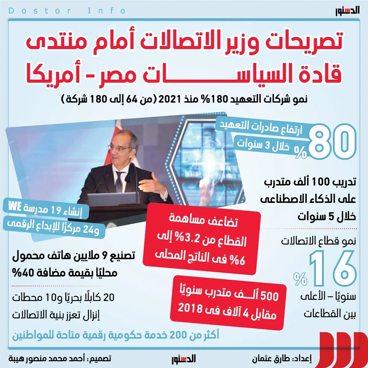 تصريحات وزير الاتصالات في منتدى قادة السياسات (إنفوجراف) تصريحات وزير الاتصالات في منتدى قادة السياسات (إنفوجراف)