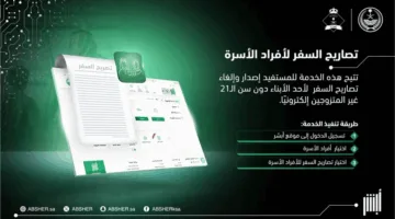 تفاصيل إجراءات تصاريح السفر للعائلة من خلال منصة أبشر الرقمية