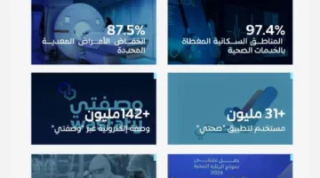 تقرير التحول الصحي 2024: إنجازات بارزة تعبّر عن أهداف رؤية 2030