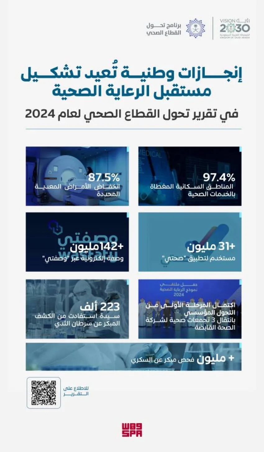 تقرير التحول الصحي 2024: إنجازات بارزة تعبّر عن أهداف رؤية 2030
