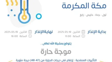 تقرير الطقس ليومنا الحالي في مكة المكرمة: تحذيرات صفراء في ثول، جدة، خليص ورابغ