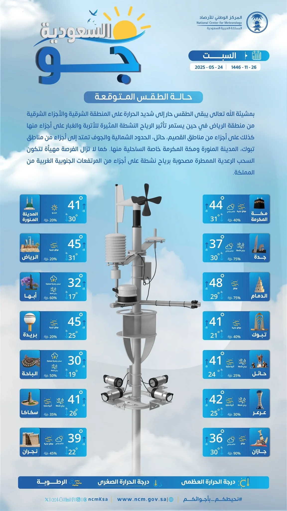 تقرير حالة الجو في السعودية السبت 24 مايو 2025: طقس حار إلى شديد الحرارة مع رياح تثير الغبار. تقرير حالة الجو في السعودية السبت 24 مايو 2025: طقس حار إلى شديد الحرارة مع رياح تثير الغبار.