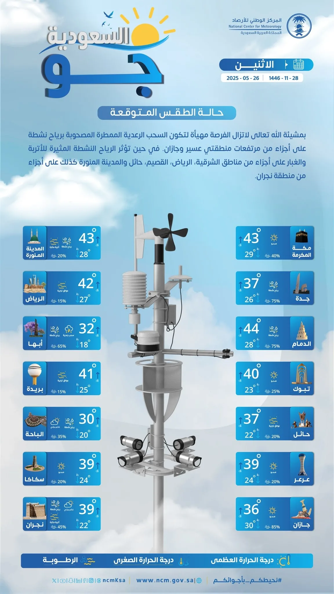 تنبؤات الطقس في السعودية ليوم الإثنين 26 مايو 2025: فرصة لظهور سحب رعدية مصحوبة بأمطار ورياح نشطة تنبؤات الطقس في السعودية ليوم الإثنين 26 مايو 2025: فرصة لظهور سحب رعدية مصحوبة بأمطار ورياح نشطة