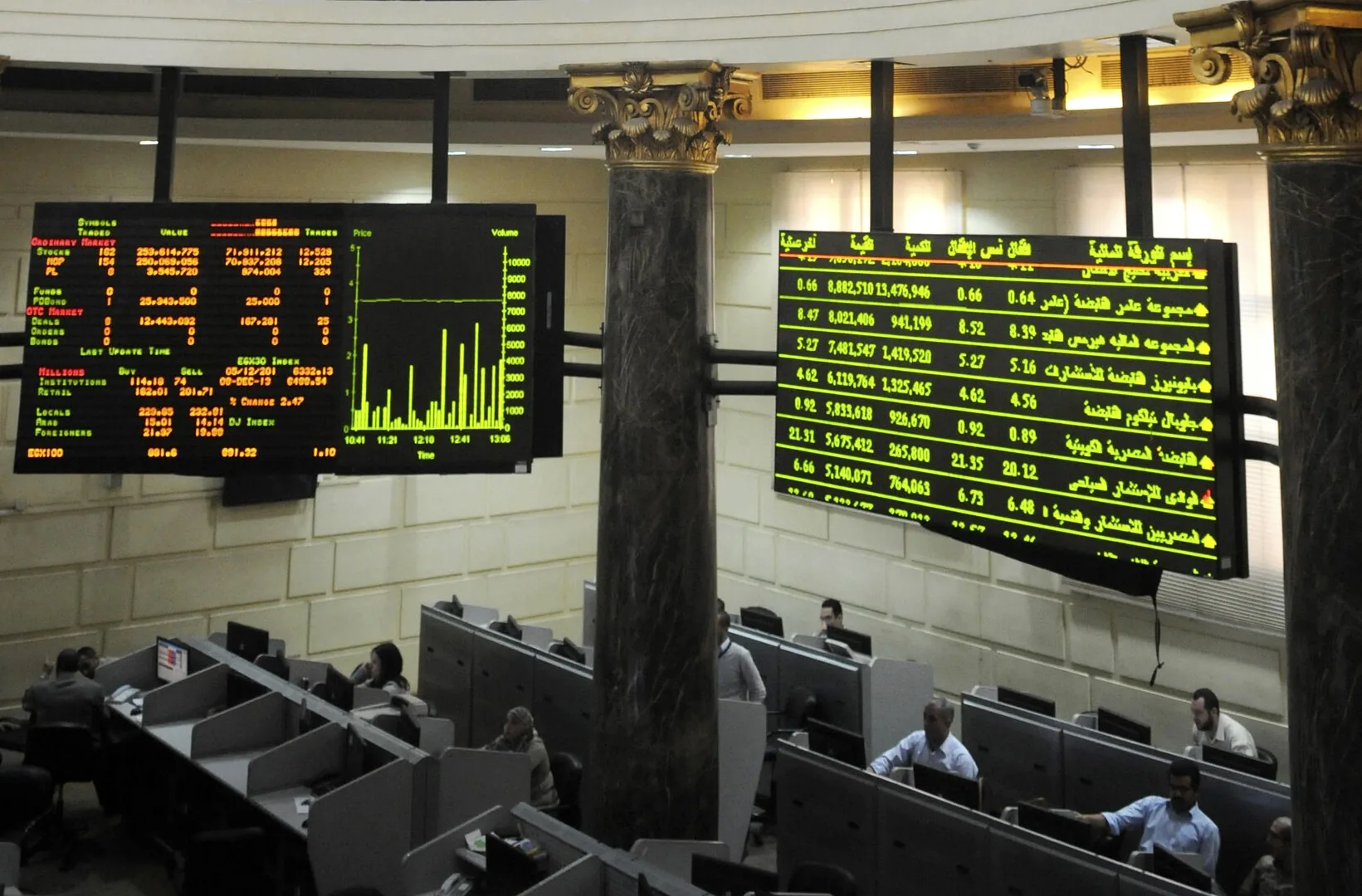 تنبؤات باستمرار الأداء الجيد لبورصة الأسهم بفضل تقليص الفائدة ونجاح قطاع العقارات تنبؤات باستمرار الأداء الجيد لبورصة الأسهم بفضل تقليص الفائدة ونجاح قطاع العقارات