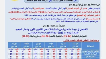 تنبيهات هامة من الأرصاد الجوية للمواطنين حول ظروف الطقس