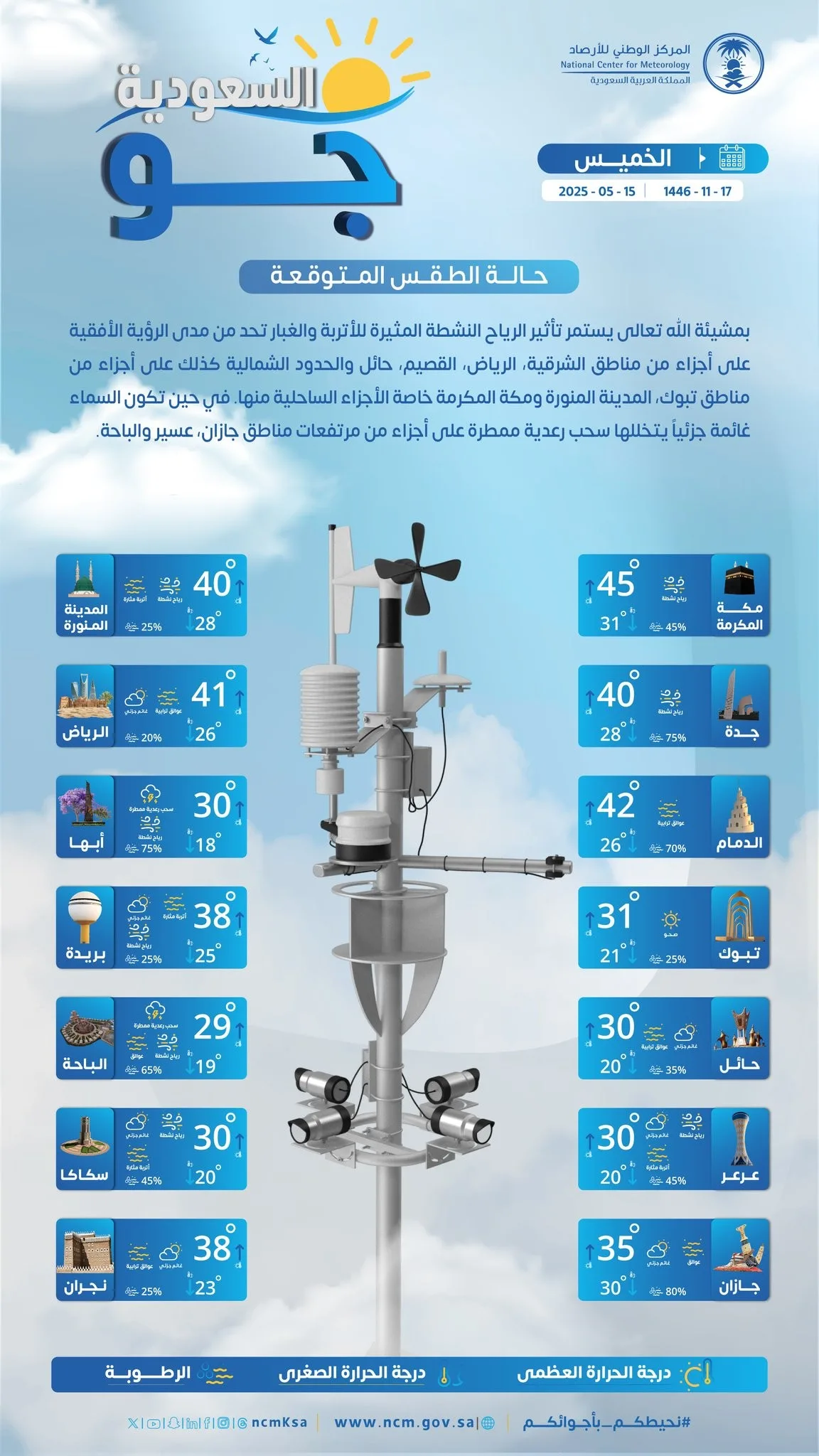 توقعات الأحوال الجوية في السعودية ليوم الخميس 15 مايو 2025: رياح نشطة تثير الأتربة والغبار توقعات الأحوال الجوية في السعودية ليوم الخميس 15 مايو 2025: رياح نشطة تثير الأتربة والغبار