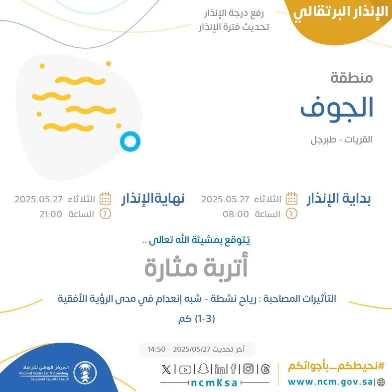 توقعات الطقس اليوم في الجوف: تحذير برتقالي في القريات وطبرجل توقعات الطقس اليوم في الجوف: تحذير برتقالي في القريات وطبرجل