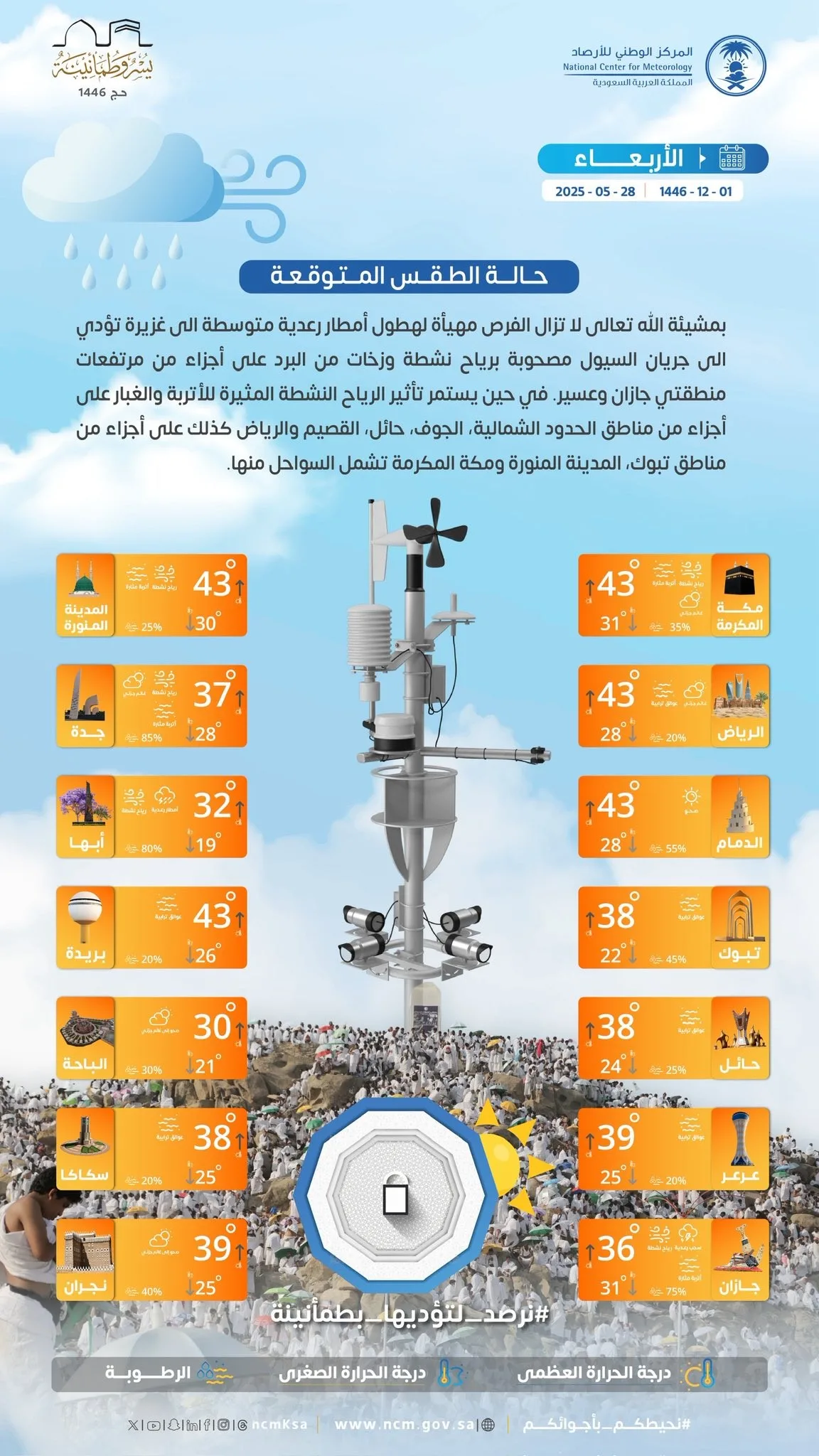 توقعات الطقس اليوم في السعودية: الأربعاء 28 مايو 2025 – احتمال هطول أمطار رعدية متوسطة. توقعات الطقس اليوم في السعودية: الأربعاء 28 مايو 2025 – احتمال هطول أمطار رعدية متوسطة.