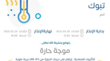 توقعات الطقس اليوم في تبوك: تنبيه أصفر في أملج