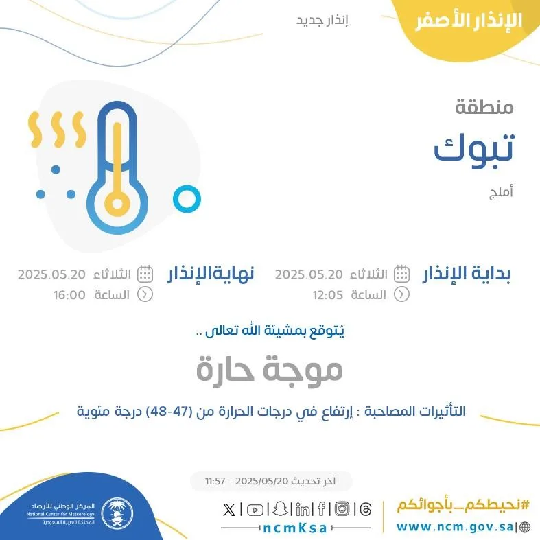 توقعات الطقس اليوم في تبوك: تنبيه أصفر في أملج توقعات الطقس اليوم في تبوك: تنبيه أصفر في أملج