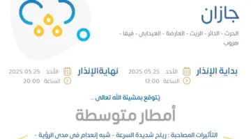 توقعات الطقس اليوم في جازان: تحذير برتقالي في الحرث والدائر والريث والعارضة والعيدابي وفيفا وهروب