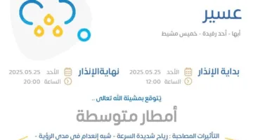 توقعات الطقس اليوم في عسير: تحذير برتقالي في أبها وأحد رفيدة وخميس مشيط