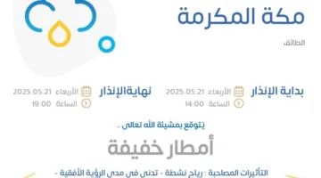 توقعات الطقس اليوم في مكة المكرمة: تحذير أصفر في الطائف