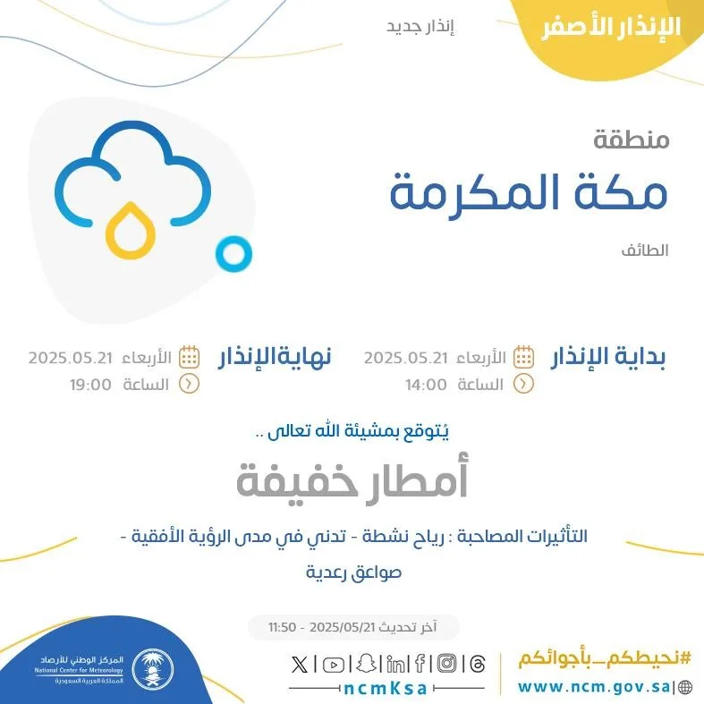 توقعات الطقس اليوم في مكة المكرمة: تحذير أصفر في الطائف توقعات الطقس اليوم في مكة المكرمة: تحذير أصفر في الطائف