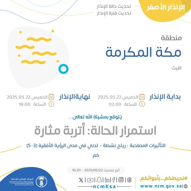 توقعات الطقس اليوم في مكة المكرمة: تحذير أصفر في الليث توقعات الطقس اليوم في مكة المكرمة: تحذير أصفر في الليث