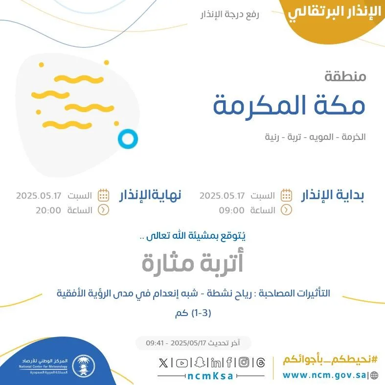 توقعات الطقس اليوم في مكة المكرمة: تحذير برتقالي في الخرمة والمويه وتربة ورنية من هنا توقعات الطقس اليوم في مكة المكرمة: تحذير برتقالي في الخرمة والمويه وتربة ورنية من هنا