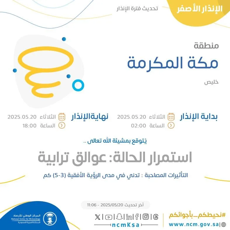 توقعات الطقس اليوم في مكة المكرمة: تنبيه أصفر في خليص توقعات الطقس اليوم في مكة المكرمة: تنبيه أصفر في خليص