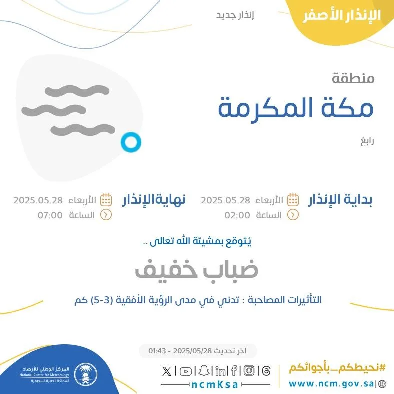 توقعات الطقس اليوم في مكة المكرمة: تنبيه أصفر في رابغ توقعات الطقس اليوم في مكة المكرمة: تنبيه أصفر في رابغ