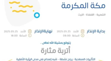 توقعات الطقس اليوم في مكة المكرمة: تنبيه برتقالي في الشعيبة والقنفذة والليث